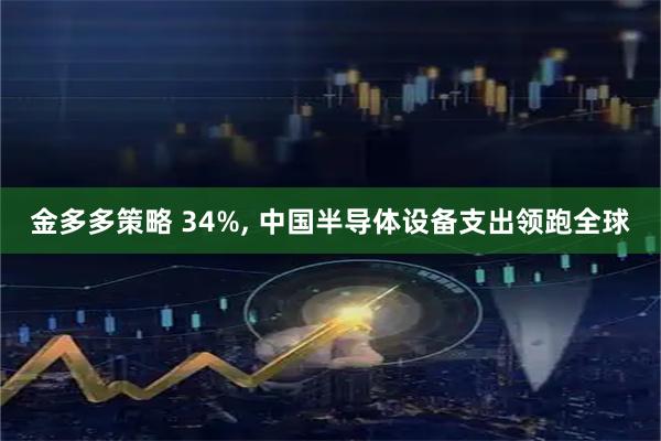 金多多策略 34%, 中国半导体设备支出领跑全球